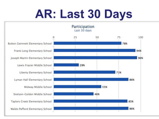 AR: Last 30 Days

 