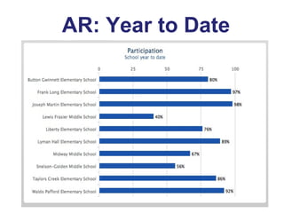 AR: Year to Date

 