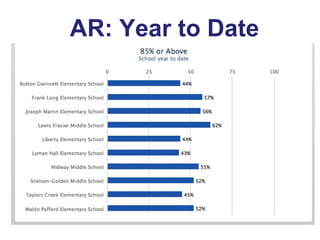 AR: Year to Date

 