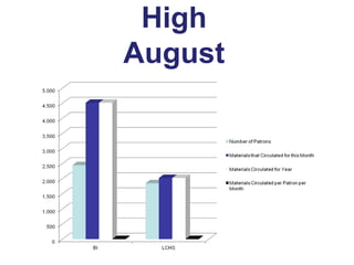 High
August

 