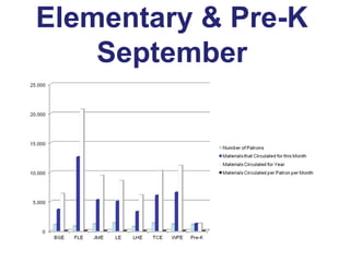 Elementary & Pre-K
September

 