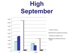 High
September

 