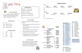 CHANGE FOR KIDS
August 7—August 11 Epworth will be
collecting change (or paper) for the children at
St. Jude's. A jar will be in the hallway. Please
empty your pockets daily in to the jar.
Preschool Themes
8/7 Boats
8/14 Puppets and Theatre
8/21 Turtles, Frogs, & Fish
8/28 Summer Farewell
Infant/Toddler Themes
7 Brown Oval
8 Red Heart
9 Yellow Circle
10 Blue Square
UPCOMING EVENTS
September 4—Day Care Closed
September 5—Preschool Begins
October 16—Open House
November 21—Thanksgiving Feast
December TBA—Santa Secret Shop
JULY AT A GLANCE
The Center has been busy with many guests and spe-
cial events.
 Stark Parks brought a duck, a turtle, and a bird rom
the falcon family.
 WOW—Women of Wellness from Aultman spoke
on summer safety
 We have taken a field trip to the Twistee Cone
 We have enjoyed the sprinkler on a hot day
 Christmas in July I always a good time
 A Great Big Thank You to the school-age children
for organizing the circus. It was a lot of fun!
SCHOOL BEGINS
Epworth Preschool is re-opening on September
5. Every child that is present from 9—11:30
a.m. will receive the pr4eschool curriculum.
We are excited to invite everyone back and we
are ready for a busy year of learning.
Thank You for Serving
August
Greeters Head Usher Mission Prj Calvary Mission
8-6 Ralph & Norma Cox Allen Hendricks School Supplies Toilet Paper
8-13
8-20
8-27
September
Greeters Head Usher Mission Prj Calvary Mission
9-3 Allen Hendricks School Supplies Soup
9-10
9-17
9-24 Mike & Alice Brunckhart
September Birthdays
9/3 John Paulus
9/3 Rich Mortland
9/3 Timothy Kelley
9/5 Brandy Miller
9/5 Courtney Miller
9/15 Jacquie Burtt
9/16 Jessica Staley
9/16 Morgan Williamson
9/16 Emma Woods
9/22 Barb Remley
9/22 Diane Shane
9/26 Ron Moore
9/27 Charlene Worrall
9/28 Alice Brunckhart
9/28 Seth Brickey
9/29 Bonnie Kerr
9/29 Ben Krichbaum
9/30 Jeannette Birkich
August Birthdays
8/2 Nicole Anderson
8/2 Julie Wimsatt
8/3 Barb Baker
8/4 Sarah Lockwood
8/5 Megan Mitzel
8/5 Tiffany Remley
8/6 Roberta Miller
8/7 Brenda Charney
8/8 Matt Baker
8/8 Mike Carter
8/14 Doug Nichols
8/16 Tom Scheetz
8/16 Alan Stanford
8/20 Jessica Stuck
8/20 Jonathon Stuck
8/21 Pauline Campbell
8/23 Melinda Ramsey
8/25 Debbie Parker
8/26 Rachael Cox
8/26 Elise Lockwood
8/27 Liz Remley
8/28 Tim Kelley
August Anniversaries
8/1 Ralph & Norma Cox Sr.
8/11 Nate & Krissy Lockwood
8/15 Sean & Tiffany Remley
8/25 Tim & Barb Remley
8/27 Mike & Debbie Parker
September Anniversaries
9/16 Roberta & Brian Miller
9/19 Vicki & Larry Henderson
9/21 George & Marcia Emmert
FINANCIAL REPORT
CHURCH
6/1/2017 Balance Fwd. $26,363.08
Receipts $7,660.70
Total Income $34,023.78
6/30/2017 Expenses $7,591.60
Moved to Savings $6,000.00
Balance $20,432.18
BUILDING EXPANSION
6/1/2017 Balance Fwd. $ 369.98
Pledges $ 1,102.81
Memorials $ 755.00
Hall Rent $ 515.00
Church $ 300.00
Total Income $ 3,042.79
June 30, 2017 Expenses $ 2,682.66
Balance $ 360.13
6/1/2017 Loan Balance $ 190,579.67
Payment on Principle $ 1,755.89
Extra Payment on Prin. $ 229.31
6/30/2017 Loan Balance $ 188,594.47
 