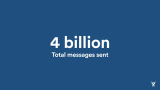 4 billion
Total messages sent
