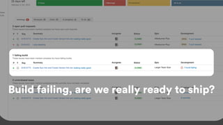Build failing, are we really ready to ship?