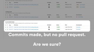 Commits made, but no pull request.
Are we sure?