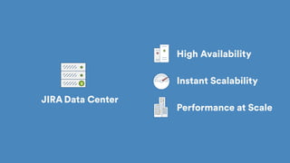 Data CenterJIRA
High Availability
Instant Scalability
Performance at Scale