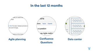 Agile planning Data centerConfluence
Questions
In the last 12 months