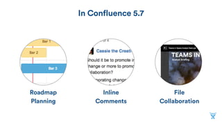 Roadmap
Planning
In Confluence 5.7
Inline
Comments
File
Collaboration