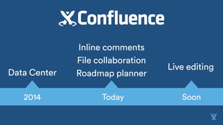 Roadmap planner
Inline comments
File collaboration
Live editing
Data Center
2014 Today Soon