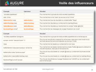 10www.augure.comLes webinars de l’été
Veille des influenceurs
 