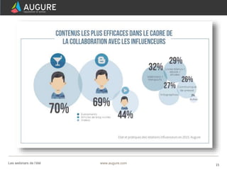 15www.augure.comLes webinars de l’été
 