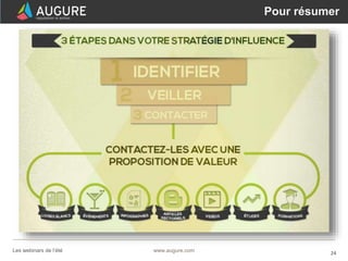 24www.augure.comLes webinars de l’été
Pour résumer
 