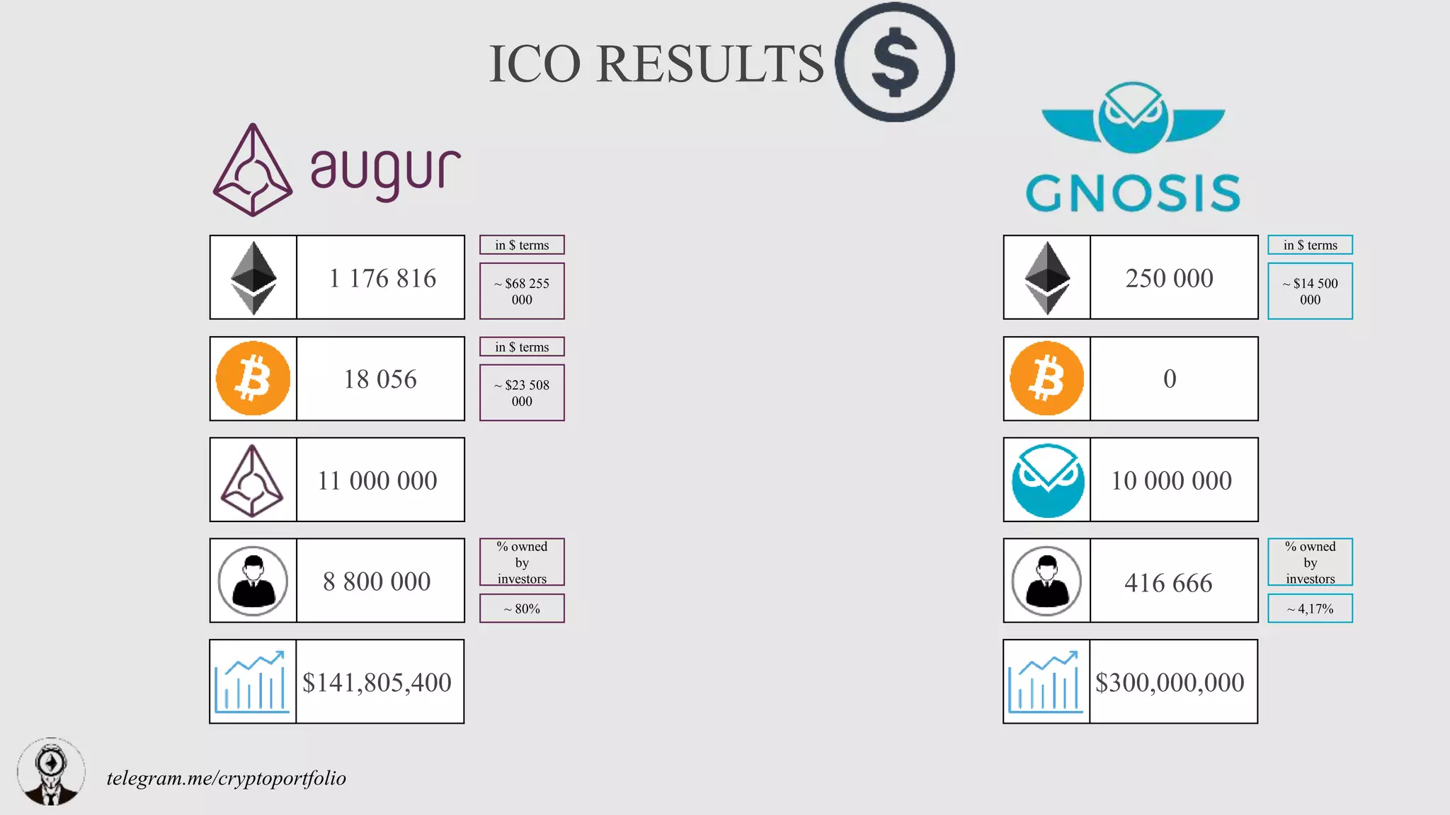 Augur vs gnosis | PPTX
