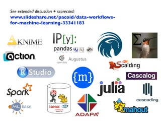 See extended discussion + scorecard: 
www.slideshare.net/pacoid/data-workﬂows-
for-machine-learning-33341183
 
