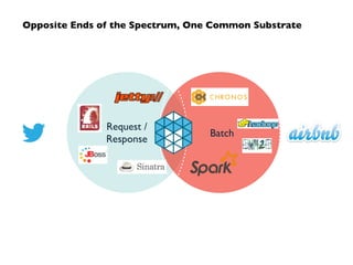 Case Study: Twitter (bare metal / on premise)	

“Mesos is the cornerstone of our elastic compute infrastructure –  
it’s h...