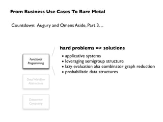 From Business Use Cases To Bare Metal
Datacenter
Computing
DataWorkﬂow
Abstractions
Functional
Programming
hard problems =...