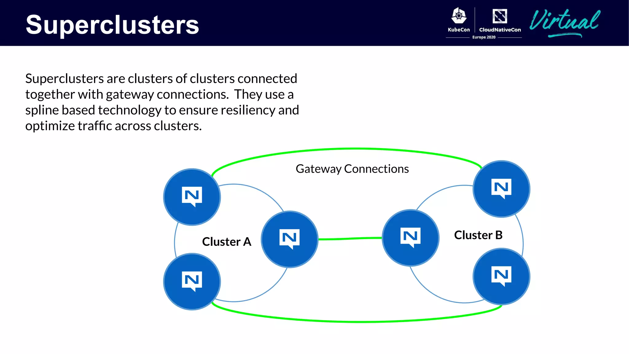 Superclusters
Superclusters are clusters of clusters connected
together with gateway connections. They use a
spline based technology to ensure resiliency and
optimize trafﬁc across clusters.
Cluster A
Cluster B
Gateway Connections
 