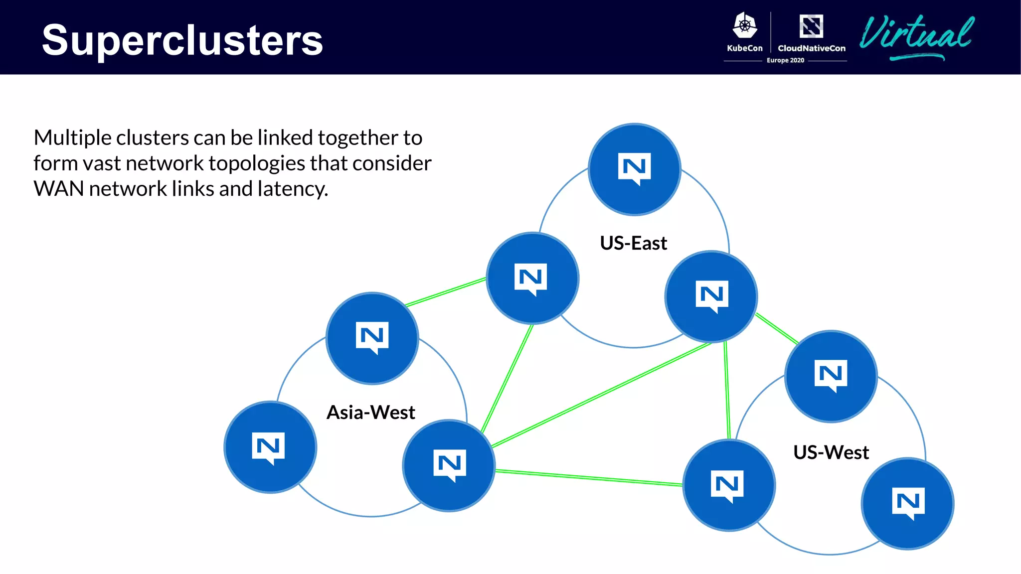 Superclusters
US-West
US-East
Asia-West
Multiple clusters can be linked together to
form vast network topologies that consider
WAN network links and latency.
 
