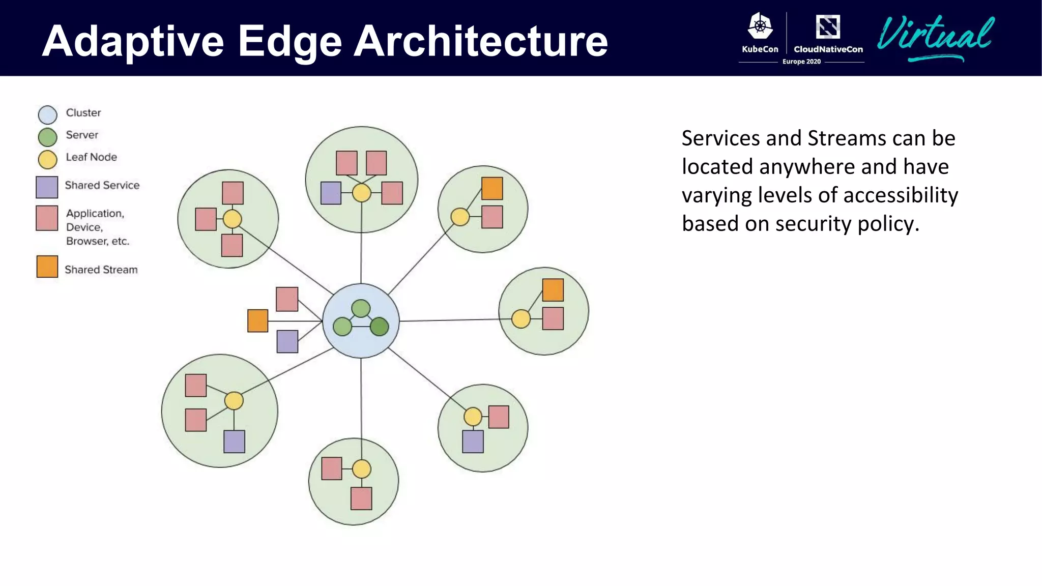 Adaptive Edge Architecture
 