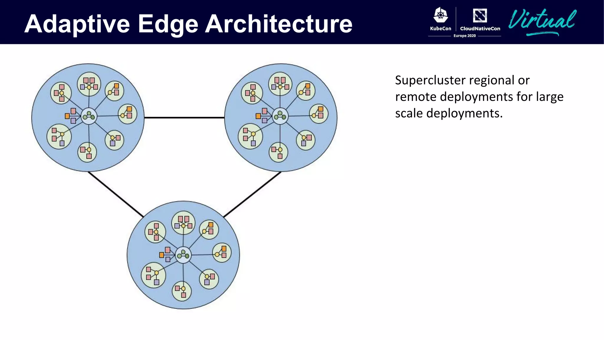 Adaptive Edge Architecture
 
