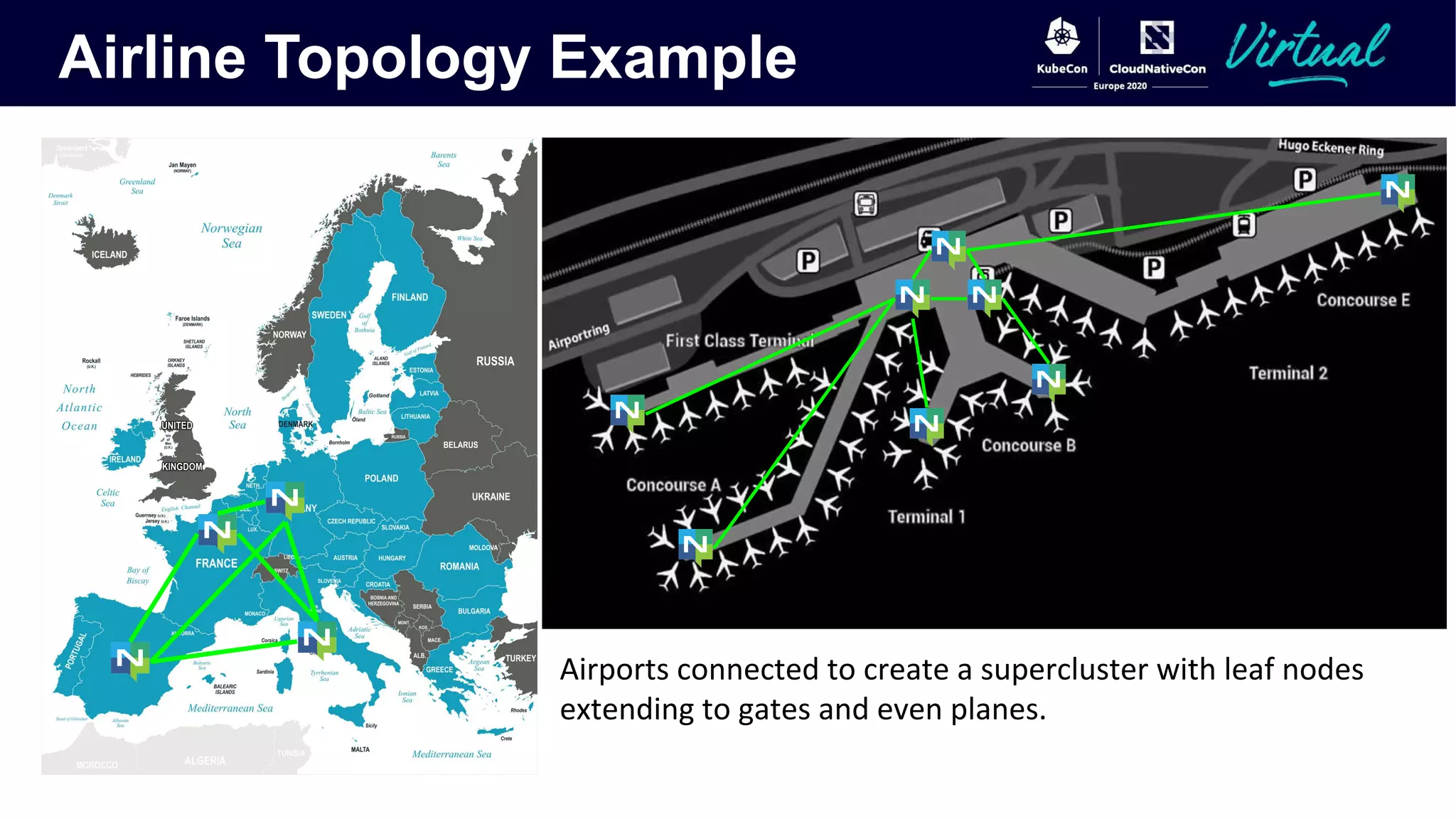 Airline Topology Example
 