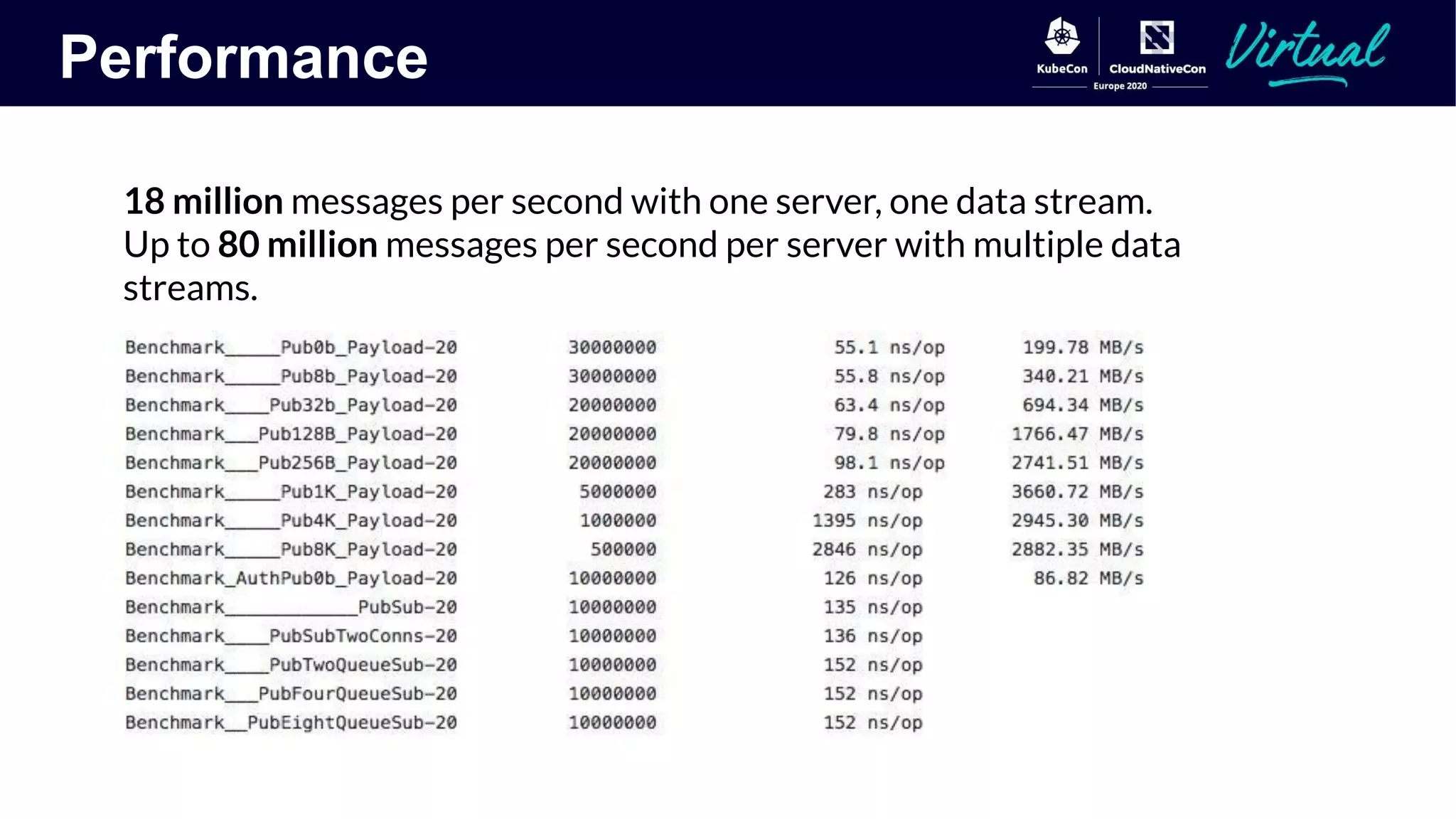 Performance
18 million messages per second with one server, one data stream.
Up to 80 million messages per second per server with multiple data
streams.
 