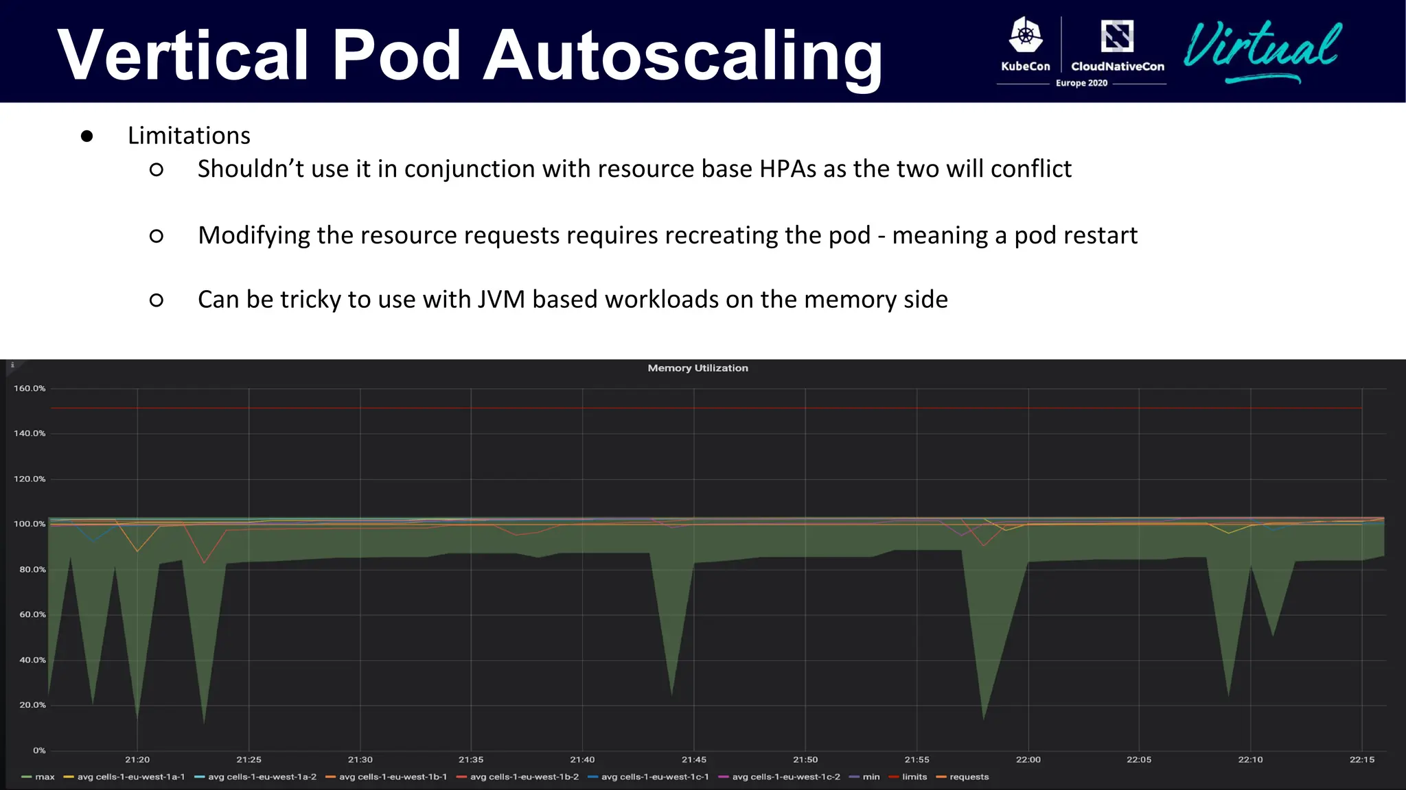 Vertical Pod Autoscaling
● Limitations
○ Shouldn’t use it in conjunction with resource base HPAs as the two will conflict
○ Modifying the resource requests requires recreating the pod - meaning a pod restart
○ Can be tricky to use with JVM based workloads on the memory side
 