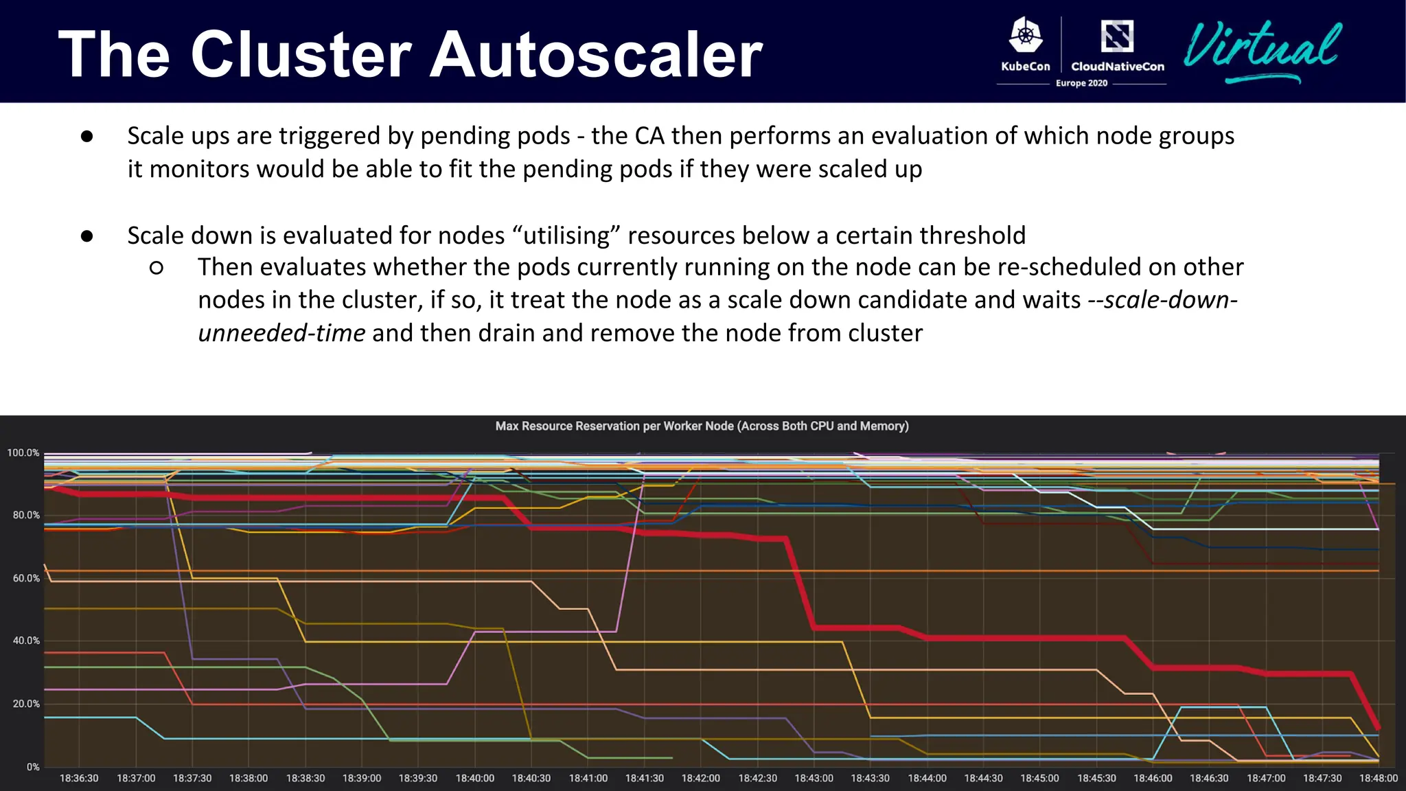 The Cluster Autoscaler
● Scale ups are triggered by pending pods - the CA then performs an evaluation of which node groups
it monitors would be able to fit the pending pods if they were scaled up
● Scale down is evaluated for nodes “utilising” resources below a certain threshold
○ Then evaluates whether the pods currently running on the node can be re-scheduled on other
nodes in the cluster, if so, it treat the node as a scale down candidate and waits --scale-down-
unneeded-time and then drain and remove the node from cluster
 