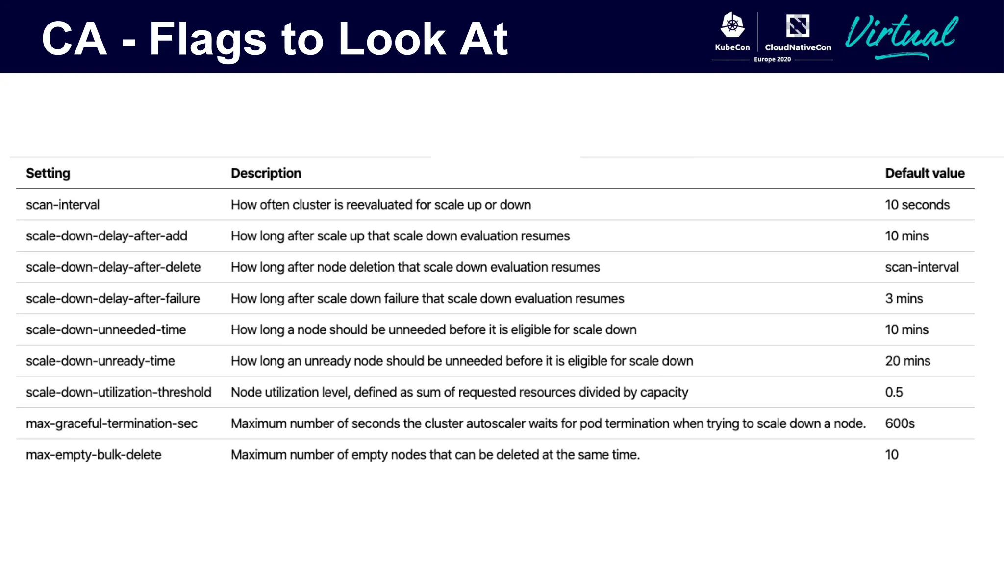 CA - Flags to Look At
 