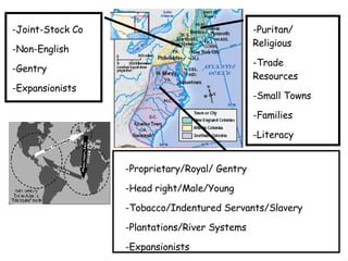 -Puritan/ Religious -Trade Resources -Small Towns -Families -Literacy -Joint-Stock Co -Non-English -Gentry -Expansionists -Proprietary/Royal/ Gentry -Head right/Male/Young -Tobacco/Indentured Servants/Slavery -Plantations/River Systems -Expansionists 