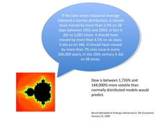 If the Dow Jones Industrial Average followed a normal distribution, it should have moved by more than 3.4% on 58 days between 1916 and 2003; in fact it did so 1,001 times. It should have moved by more than 4.5% on six days; it did so on 366. It should have moved by more than 7% only once in every 300,000 years; in the 20th century it did so 48 times. Benoit Mandelbrot findings referenced in  The Economist , January 22, 2009 Dow is between 1,726% and 144,000% more volatile than normally distributed models would predict. 