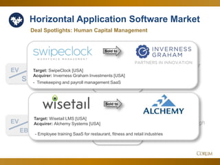 21
Back near 2-year high
set last quarter
Holding steady after
rising with the
markets all year
Horizontal Application Software Market
4.4x
19.9x
Deal Spotlights: Human Capital Management
EV
Sales
Since Q2 Corum Analysis
EV
EBITDA
July 2017
Sold to
Target: SwipeClock [USA]
Acquirer: Inverness Graham Investments [USA]
- Timekeeping and payroll management SaaS
Target: Wisetail LMS [USA]
Acquirer: Alchemy Systems [USA]
- Employee training SaaS for restaurant, fitness and retail industries
Sold to
 