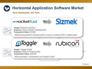 24
Back near 2-year high
set last quarter
Holding steady after
rising with the
markets all year
Horizontal Application Software Market
4.4x
19.9x
Deal Spotlights: Ad Tech
EV
Sales
Since Q2 Corum Analysis
EV
EBITDA
July 2017
Sold to
Target: Rocket Fuel [USA]
Acquirer: Sizmek [Vector Capital] [USA]
Transaction Value: $125M
- Media-buying platform developing AI to improve marketing ROI in digital media
Target: nToggle [USA]
Acquirer: Rubicon Project [USA]
Transaction Value: $38.5M
- RTB automation, monetization and analytics SaaS
Sold to
 