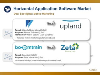 25
Back near 2-year high
set last quarter
Holding steady after
rising with the
markets all year
Horizontal Application Software Market
4.4x
19.9x
Deal Spotlights: Mobile Marketing
EV
Sales
Since Q2 Corum Analysis
EV
EBITDA
July 2017
Sold to
Target: Waterfall International [USA]
Acquirer: Upland Software [USA]
Transaction Value: $25.9M (2.9x EV/Sales)
- Targeted mobile marketing automation SaaS
Target: Boomtrain [USA]
Acquirer: Zeta Interactive [USA]
- Customer analytics and marketing automation SaaS
Sold to
 