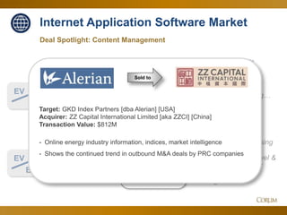 31
Sales multiples
steadily improving…
…with EBITDA rising
to historic highs
supported by Travel &
Leisure and other
consolidating
segments
4.4x
28.8x
EV
Sales
Corum Analysis
EV
EBITDA
July 2017Since Q2
Deal Spotlight: Content Management
Internet Application Software Market
Sold to
Target: GKD Index Partners [dba Alerian] [USA]
Acquirer: ZZ Capital International Limited [aka ZZCI] [China]
Transaction Value: $812M
- Online energy industry information, indices, market intelligence
- Shows the continued trend in outbound M&A deals by PRC companies
 