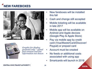 24
NEW FAREBOXES
• New fareboxes will be installed
this fall
• Cash and change still accepted
• Mobile ticketing will be available
in late 2017
• Mobile app will be available on
Android and Apple devices
(Google Play & Apple Store)
• Pay via mobile app by credit
card (Visa/MasterCard/Discover/
Paypal) or prepaid card
• Account must be created
• No feeds or additional costs
associated with using app
• Smartcards will launch in 2018
Graphic for display
purposes only – actual
fare amount and line
information not shown
 