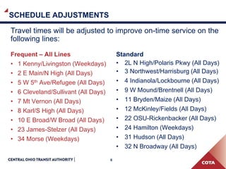 6
SCHEDULE ADJUSTMENTS
Travel times will be adjusted to improve on-time service on the
following lines:
Frequent – All Lines
• 1 Kenny/Livingston (Weekdays)
• 2 E Main/N High (All Days)
• 5 W 5th Ave/Refugee (All Days)
• 6 Cleveland/Sullivant (All Days)
• 7 Mt Vernon (All Days)
• 8 Karl/S High (All Days)
• 10 E Broad/W Broad (All Days)
• 23 James-Stelzer (All Days)
• 34 Morse (Weekdays)
Standard
• 2L N High/Polaris Pkwy (All Days)
• 3 Northwest/Harrisburg (All Days)
• 4 Indianola/Lockbourne (All Days)
• 9 W Mound/Brentnell (All Days)
• 11 Bryden/Maize (All Days)
• 12 McKinley/Fields (All Days)
• 22 OSU-Rickenbacker (All Days)
• 24 Hamilton (Weekdays)
• 31 Hudson (All Days)
• 32 N Broadway (All Days)
 