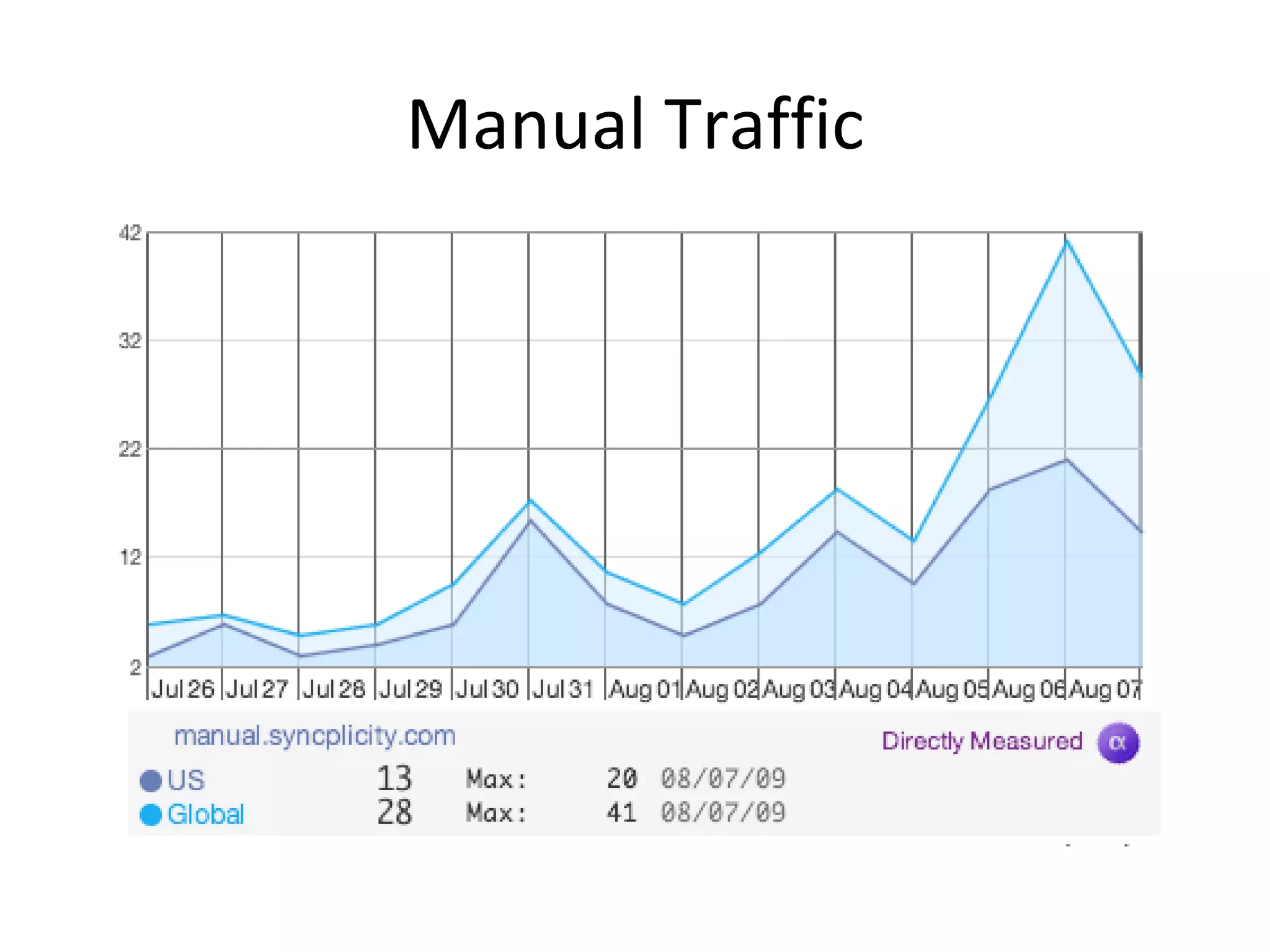 Manual Traffic 