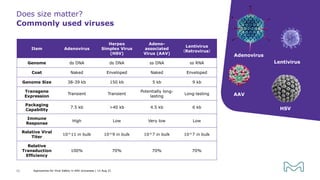 Doe Simplex Keeping the (Adventitious) Virus Out of the (Adeno-Associated) Virus | PDF