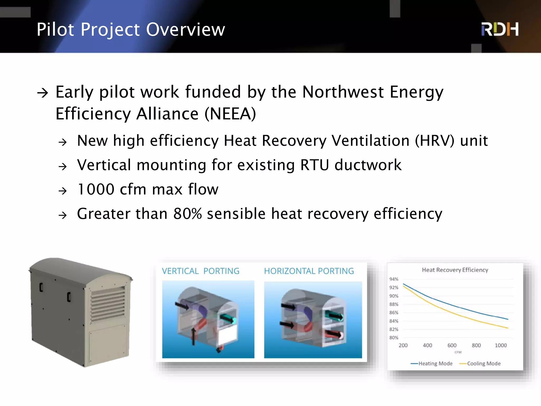 Energy Modeling of Dedicated Outdoor Air System, DOAS, for a Small ...