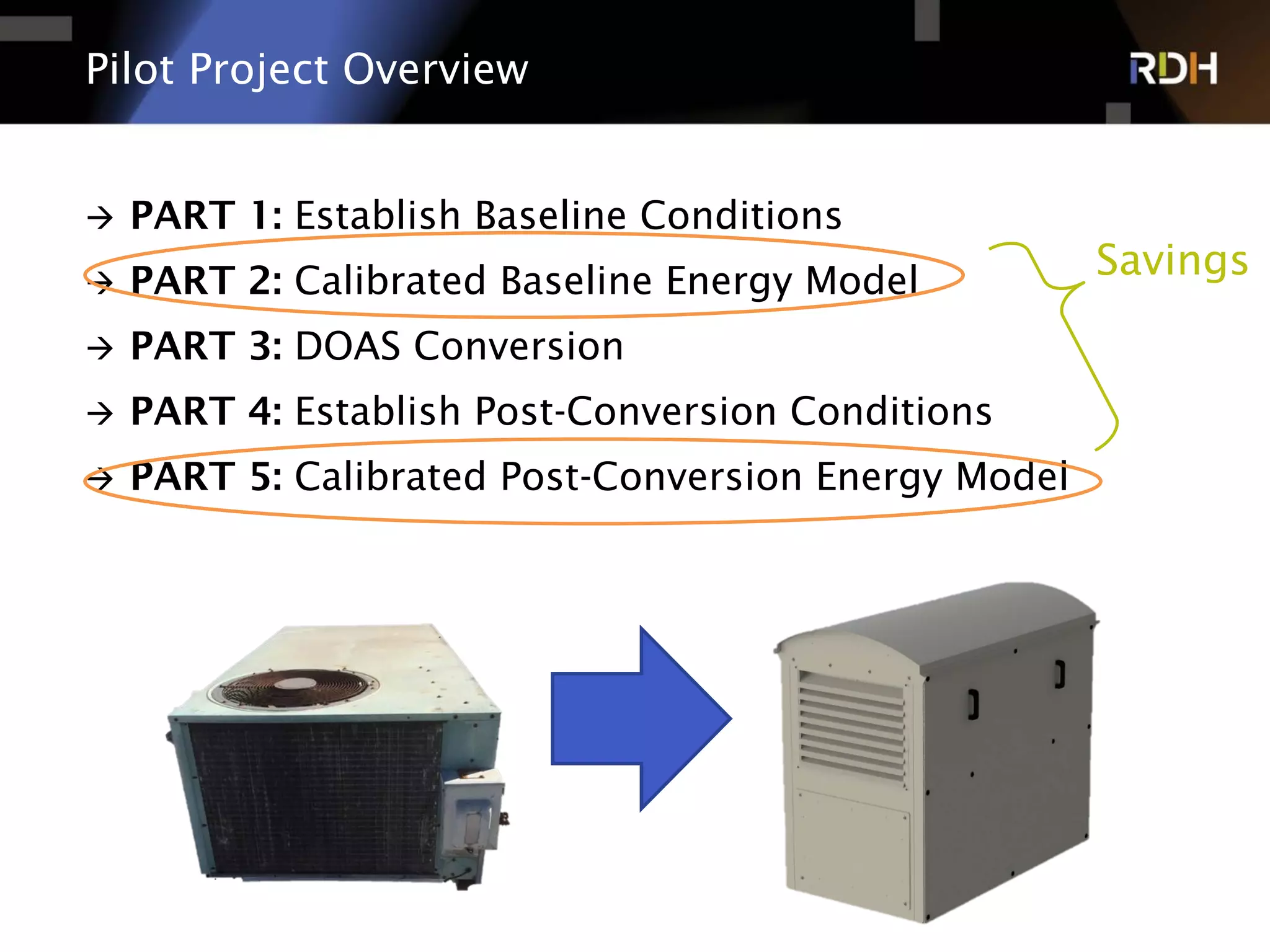 Energy Modeling of Dedicated Outdoor Air System, DOAS, for a Small ...