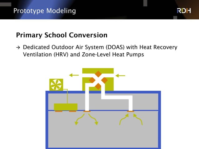 Energy Modeling of Dedicated Outdoor Air System, DOAS, for a Small ...