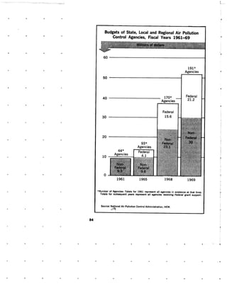 August 1970 Environmental Quality The First Annual Report Of