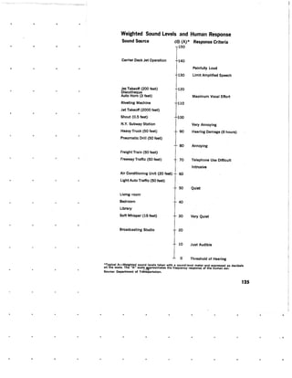 August 1970 Environmental Quality The First Annual Report Of