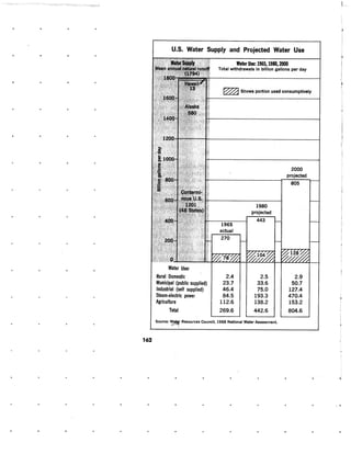 August 1970 Environmental Quality The First Annual Report Of