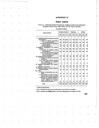August 1970 Environmental Quality The First Annual Report Of