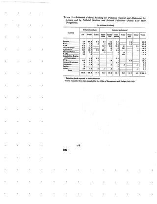 August 1970 Environmental Quality The First Annual Report Of