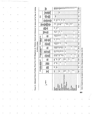 August 1970 Environmental Quality The First Annual Report Of