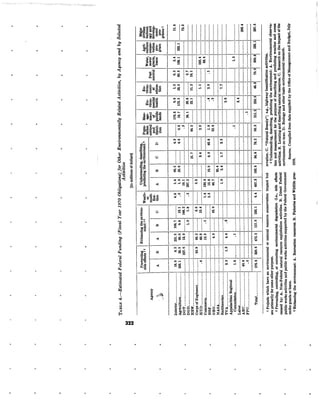 August 1970 Environmental Quality The First Annual Report Of